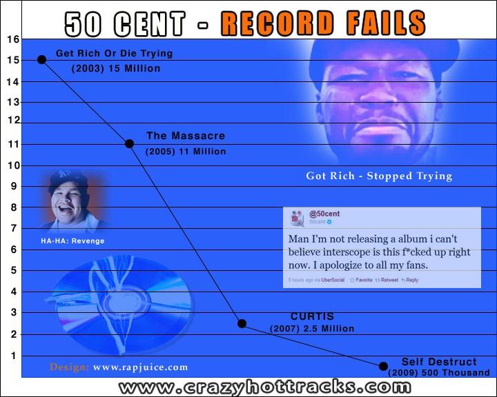 50 Cent : le beef avec Floyd Mayweather était faux